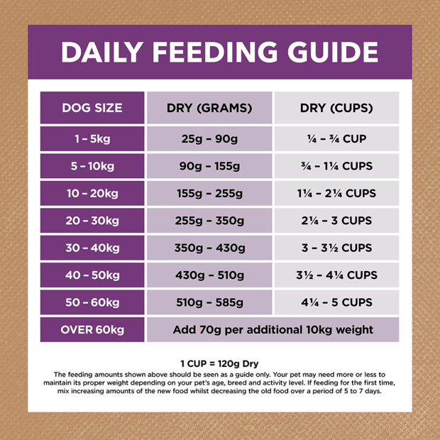 Mature Dog Food – Turkey – GRAIN FREE - image 7