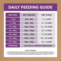 Mature Dog Food – Turkey – GRAIN FREE
